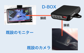 低コスト