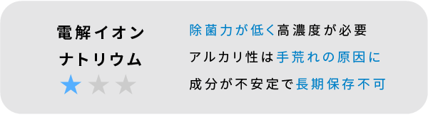 電解イオンナトリウム ⋆ 除菌力が低く高濃度が必要 アルカリ性は手荒れの原因に 成分が不安定で長期保存不可