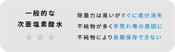 一般的な電解イオンミスト  除菌力は高いがすぐに成分消失 不純物が多く手荒れ等の原因に 不純物により長期保存できない