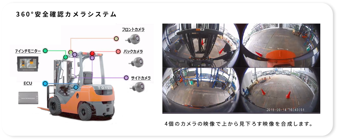 7インチモニター フロントカメラ バックカメラ サイドカメラ ECU  4個のカメラの映像で上から見下ろす映像を合成します。