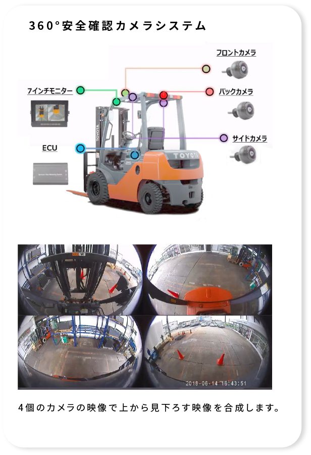 7インチモニター フロントカメラ バックカメラ サイドカメラ ECU  4個のカメラの映像で上から見下ろす映像を合成します。