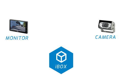 iBOX SYSTEM IMAGE MONITOR--iBOX--CAMERA