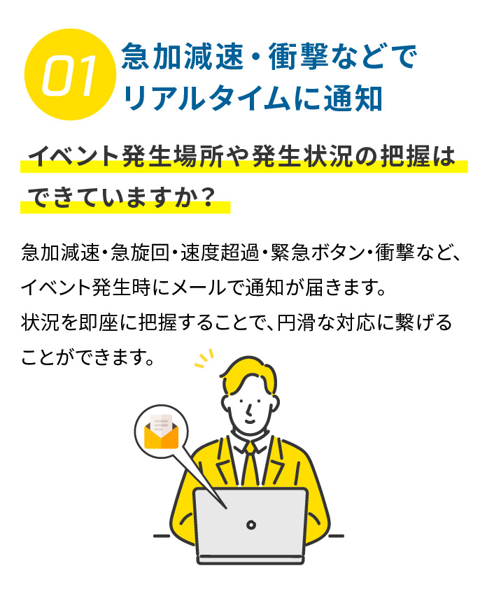 01 急加減速・衝撃などでリアルタイムに通知 イベント発生場所や発生状況の把握はできていますか？ 急加減速・急旋回・速度超過・緊急ボタン・衝撃など、イベント発生時にメールで通知が届きます。状況を即座に把握することで、円滑な対応に繋げることができます。