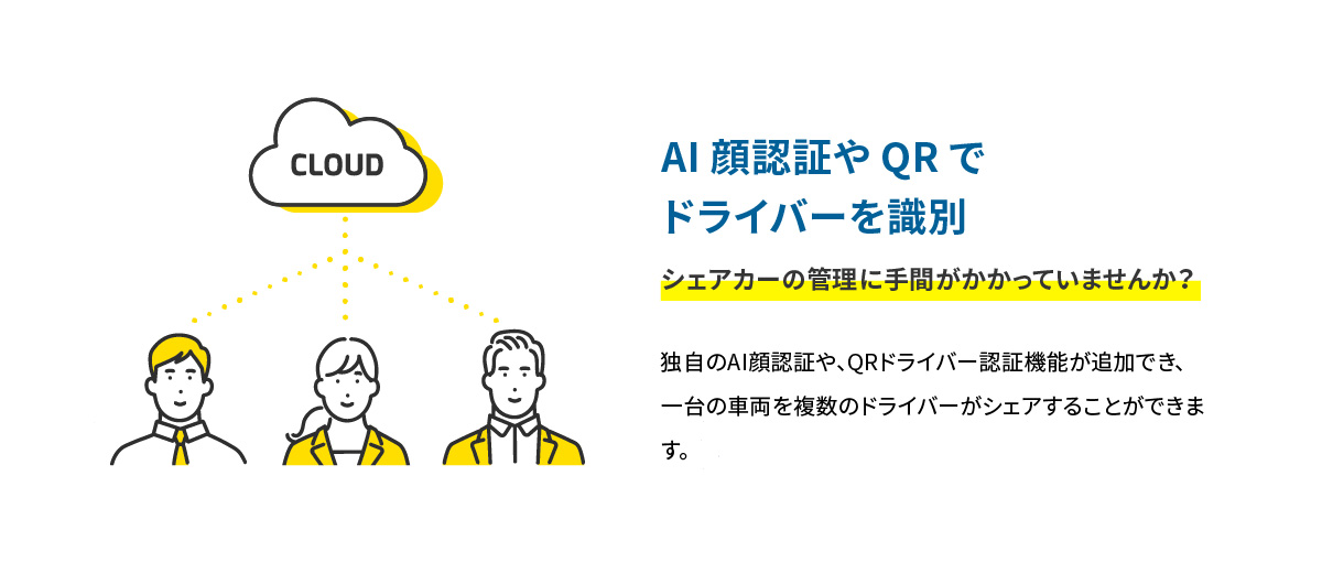 CLOUD AI顔認証やQRでドライバーを識別 シェアカーの管理に手間がかかっていませんか？ 独自のAI顔認証や、QRドライバー認証機能が追加でき、一台の車両を複数のドライバーがシェアすることができます。
