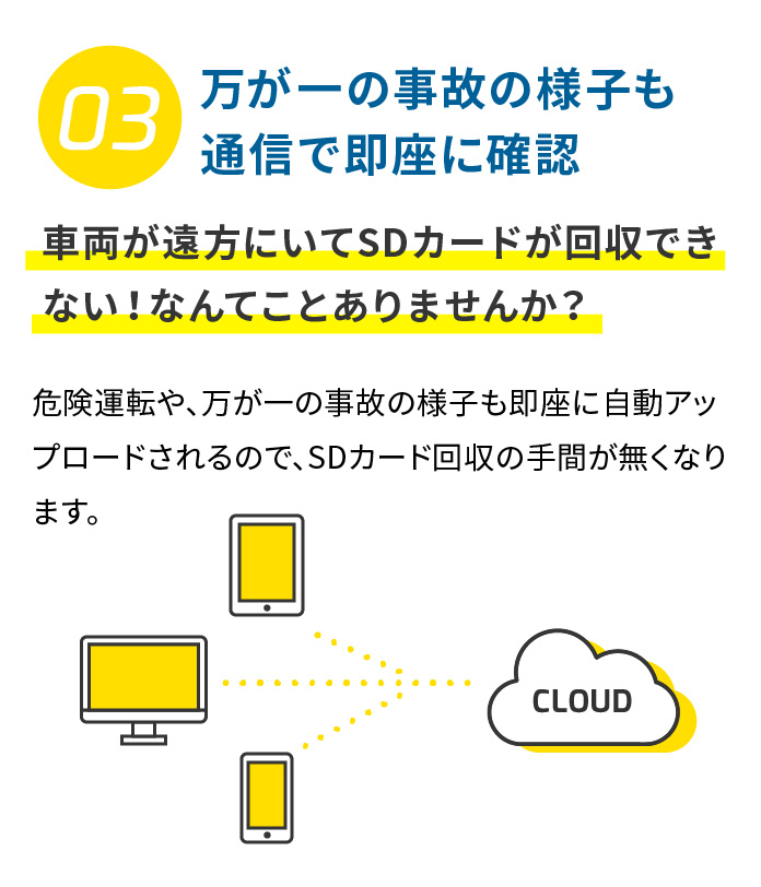 03 CLOUD 万が一の事故の様子も通信で即座に確認 車両が遠方にいてSDカードが回収できない！なんてことありませんか？ 危険運転や、万が一の事故の様子も即座に自動アップロードされるので、SDカード回収の手間が無くなります。