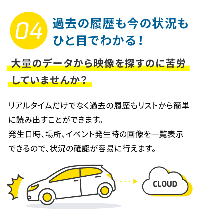 04 CLOUD 過去の履歴も今の状況もひと目でわかる！ 大量のデータから映像を探すのに苦労していませんか？ リアルタイムだけでなく過去の履歴もリストから簡単に読み出すことができます。発生日時、場所、イベント発生時の画像を一覧表示できるので、状況の確認が容易に行えます。 実際の画面をチェック！