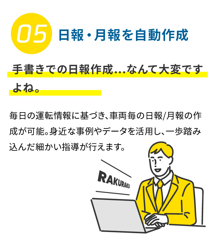 05 日報・月報を自動作成 手書きでの日報作成…なんて大変ですよね。 毎日の運転情報に基づき、車両毎の日報/月報の作成が可能。身近な事例やデータを活用し、一歩踏み込んだ細かい指導が行えます。 実際の画面をチェック！