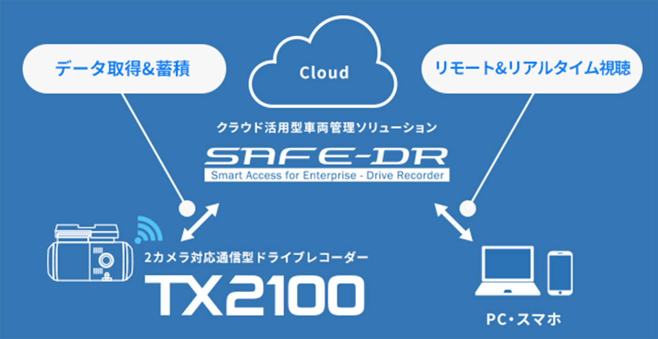 TX2100の概要説明図