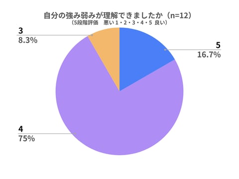 学生向け仕事体験会のアンケート結果(東海クラリオン)260915