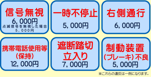 青切符により検挙される違反例(警視庁)