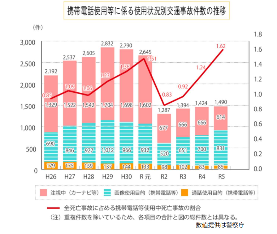 202607_04_携帯電話使用等による死亡事故の割合