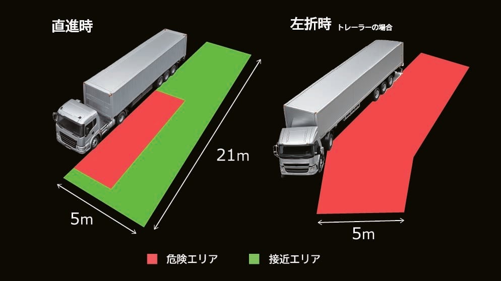 A-CAM3検知範囲HP