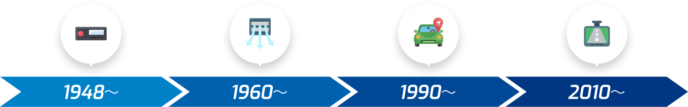 自動車の進化とともに歩んだ東海クラリオンのこれまで