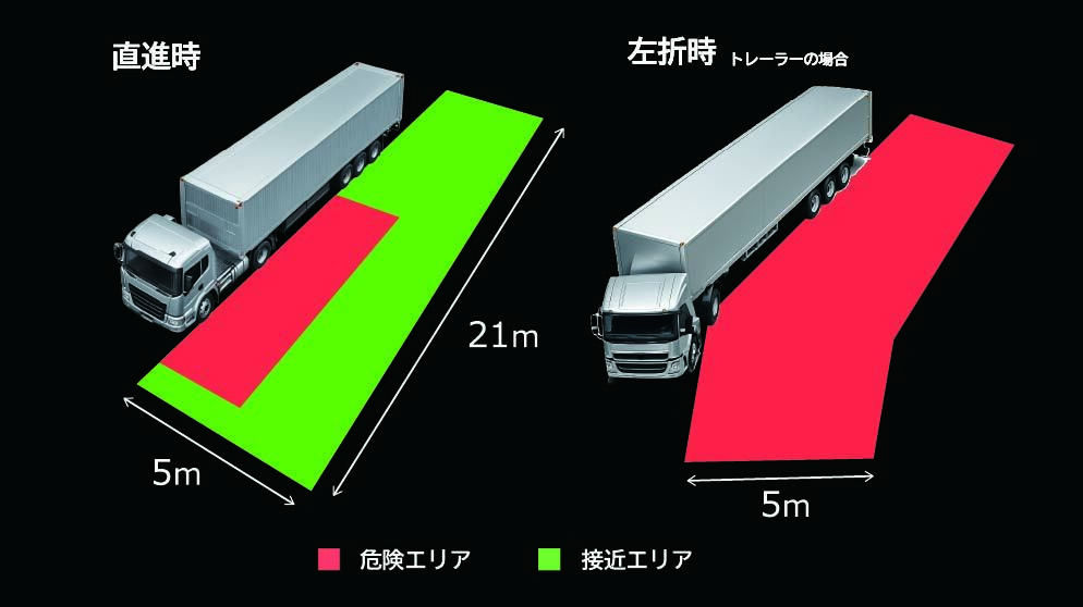 A-CAM3検知範囲HP