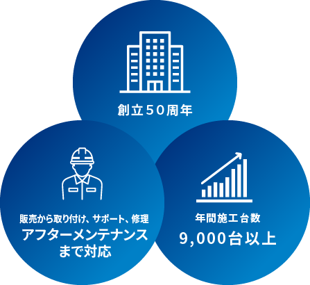 車載器専門商社ならではのご提案