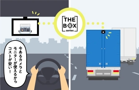 今あるカメラとモニターが使えるからコストが安い！